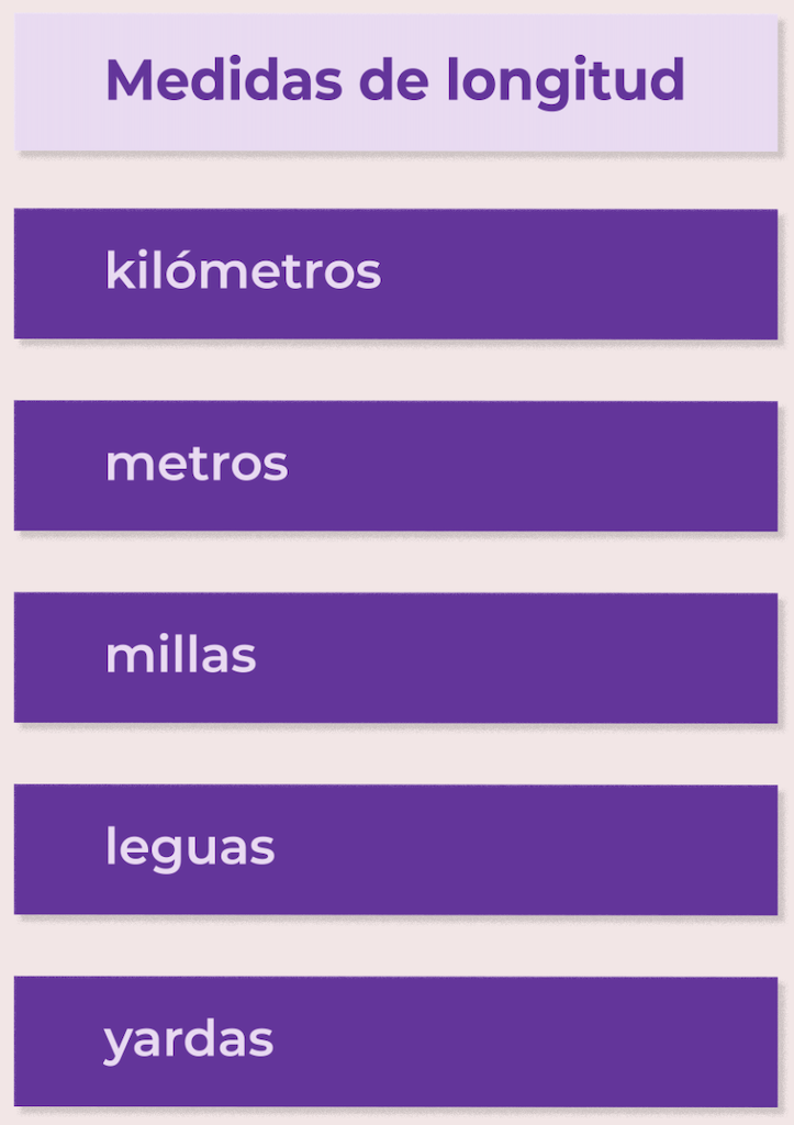 Medidas de longitud: kilómetros, metros, millas, leguas, yardas...